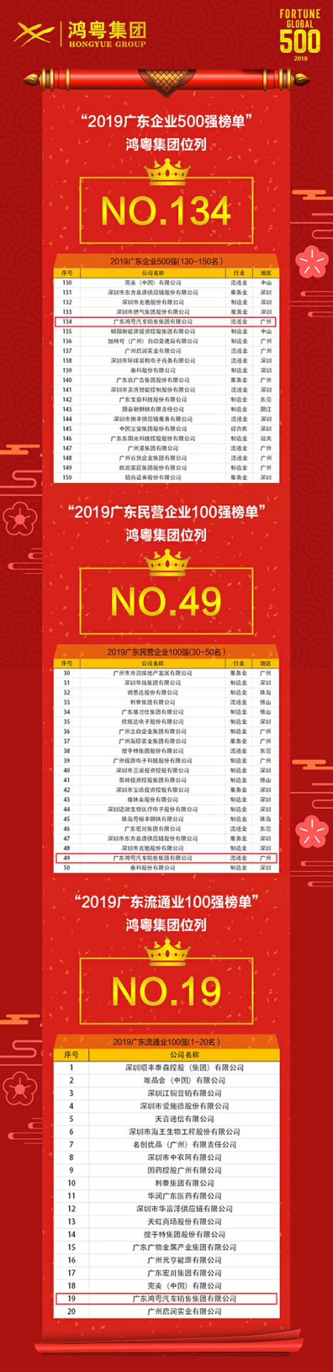 喜讯!乐竞体育平台官方网站-乐竞体育(中国)上榜广东企业500强等三大榜单(图4) 喜讯!乐竞体育平台官方网站-乐竞体育(中国)上榜广东企业500强等三大榜单(图4)