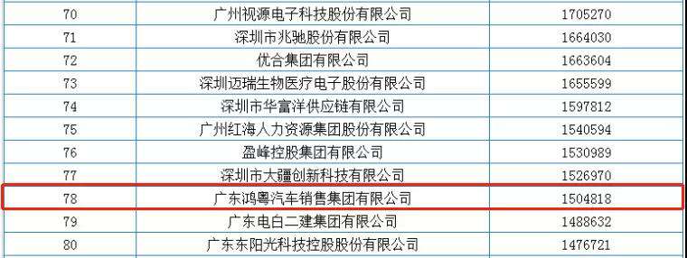喜报丨乐竞体育平台官方网站-乐竞体育(中国)荣获2020广东省民营企业百强(图2) 喜报丨乐竞体育平台官方网站-乐竞体育(中国)荣获2020广东省民营企业百强(图2)